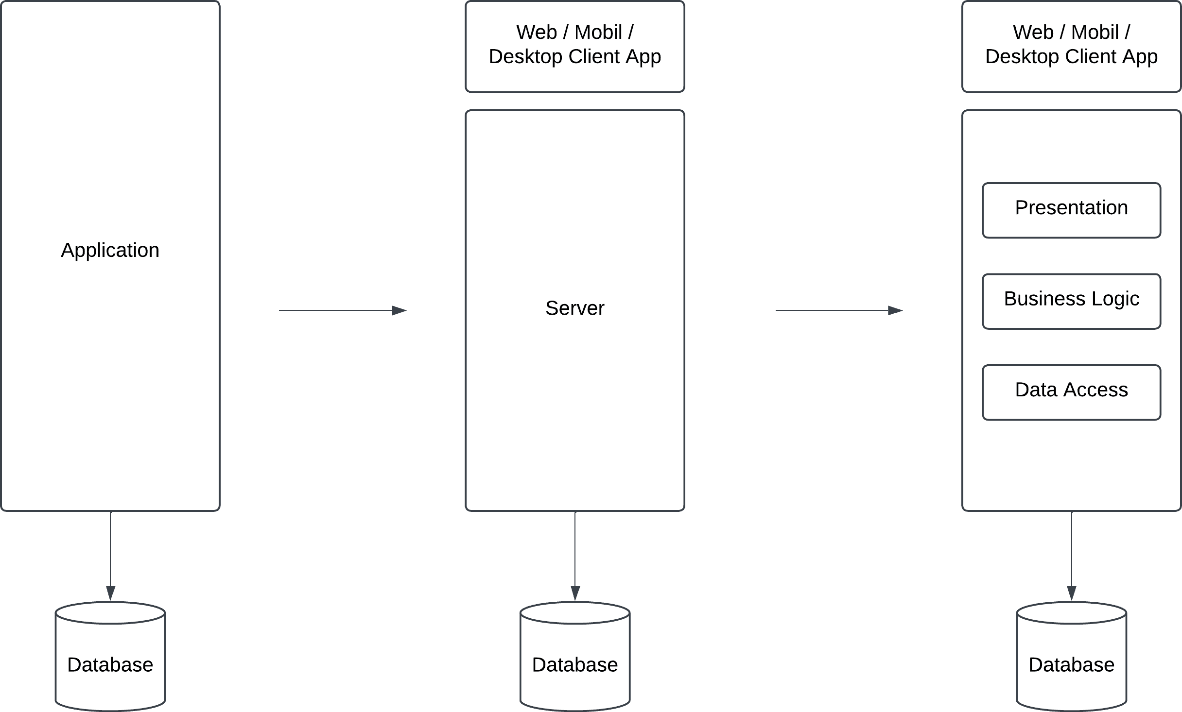 Monolitik Mimarinin Gücü ve Sınırları: Mikroservislere Geçişin İlk Adımı